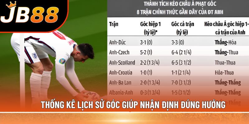 Thống kê lịch sử góc giúp nhận định đúng hướng